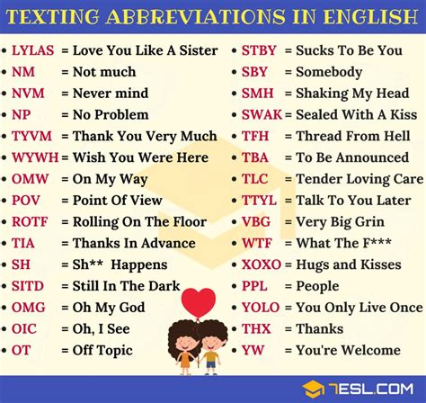 meaning of text|meaning of in text message.